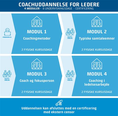 thomas markersen|Coachuddannelse for ledere